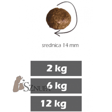 FURORA BEZZBOŻOWA KARMA DLA PSÓW 50% MIĘSA JAGNIĘCEGO - 2KG